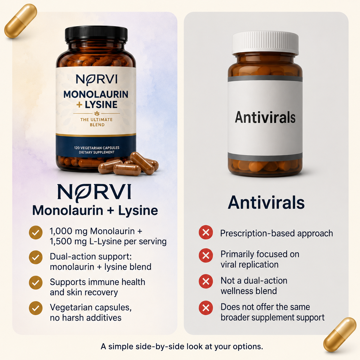 2-In-1 Natural Herpes & Immune Support For All Herpes Types