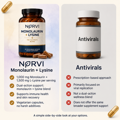 2-In-1 Natural Herpes & Immune Support For All Herpes Types