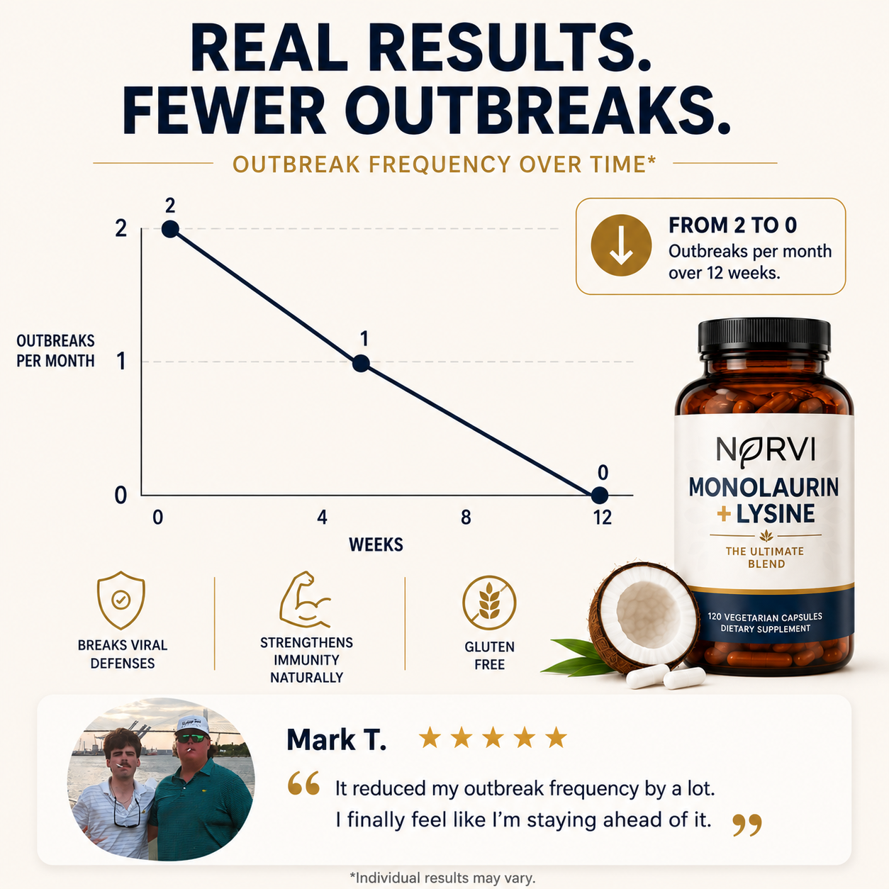 2-In-1 Natural Herpes & Immune Support For All Herpes Types